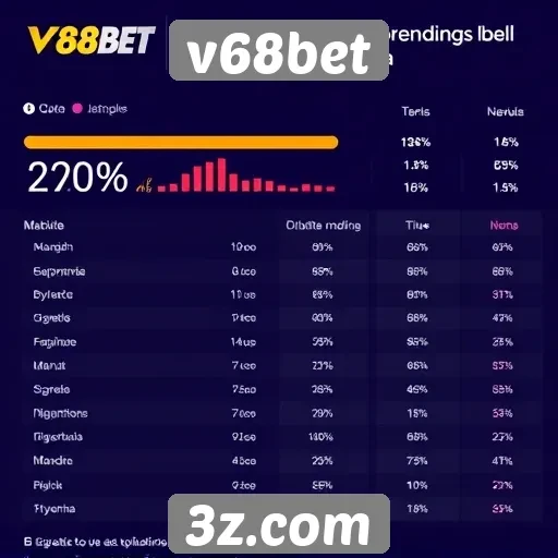 Estatísticas de usuários ativos no v68bet